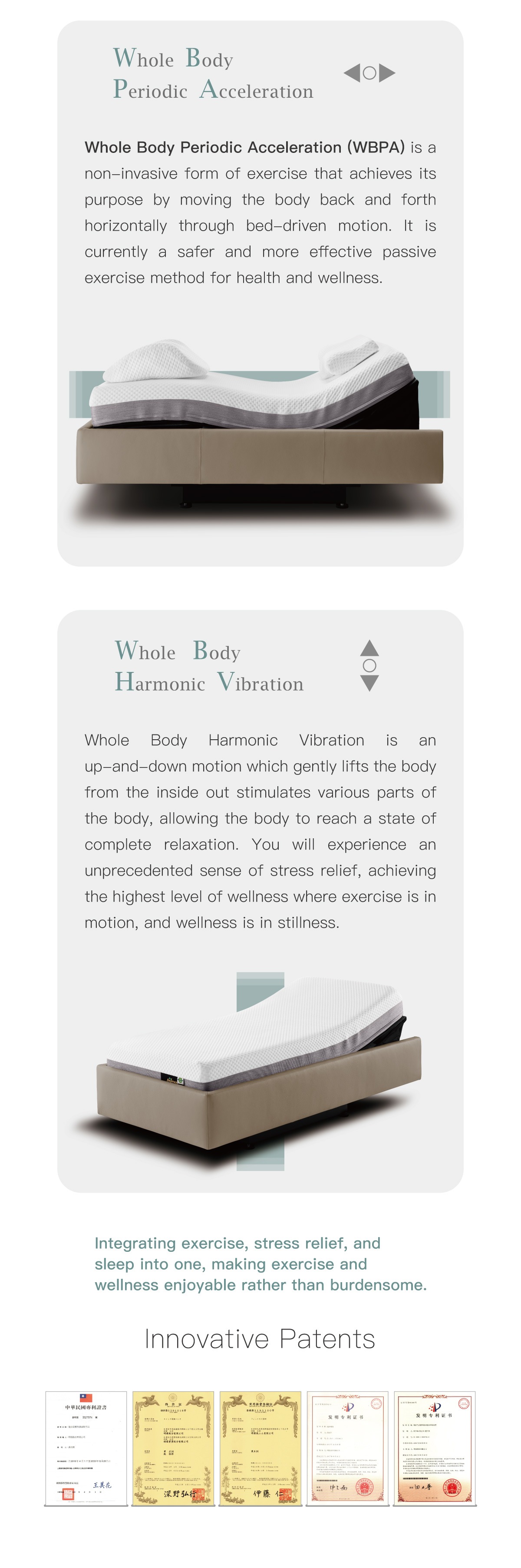 Whole Body Periodic Acceleration. Whole Body Harmonic Vibration. Innovative Patents.