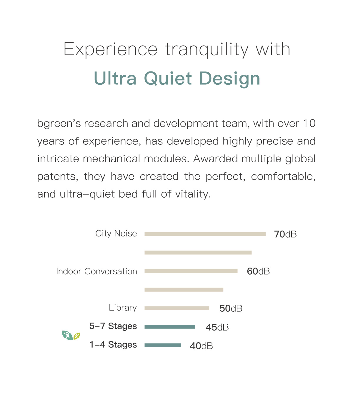 Experience tranquility with Ultra Quiet Design.