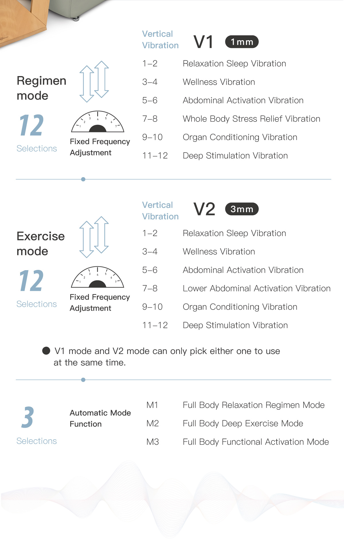 Regimen mode, 1mm. Exercise mode 3mm. Three Automatic Mode Function.