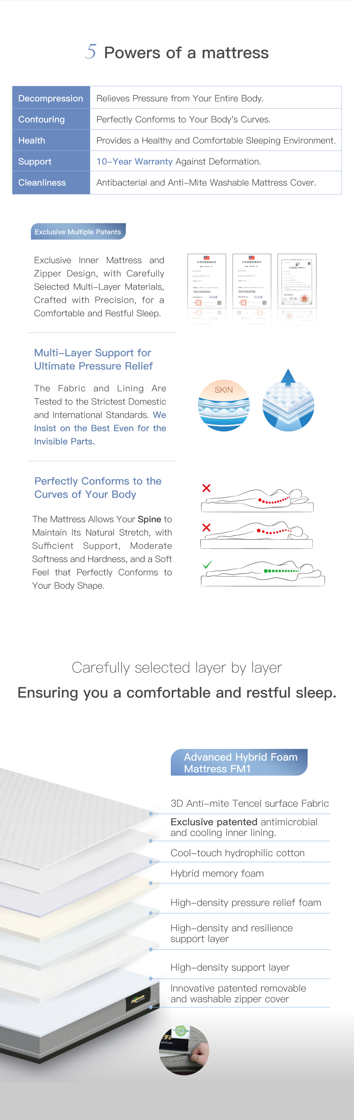 5 Powers of a mattress. Decompression. Contouring. Health. Support. Cleanliness. Exclusive Multiple Patents. Carefully selected layer by layer Ensuring you a comfortable and restful sleep.