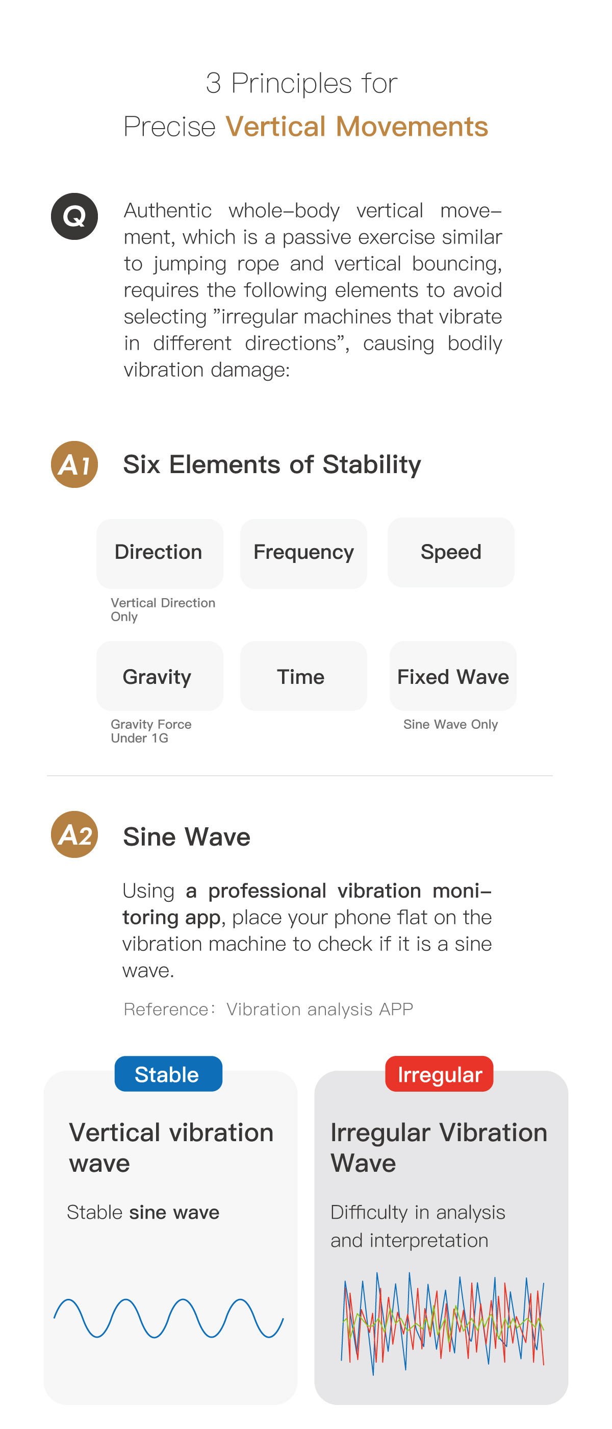 3 Principles for Precise Vertical Movements. Six Elements of Stability. Sine Wave. The only direction.