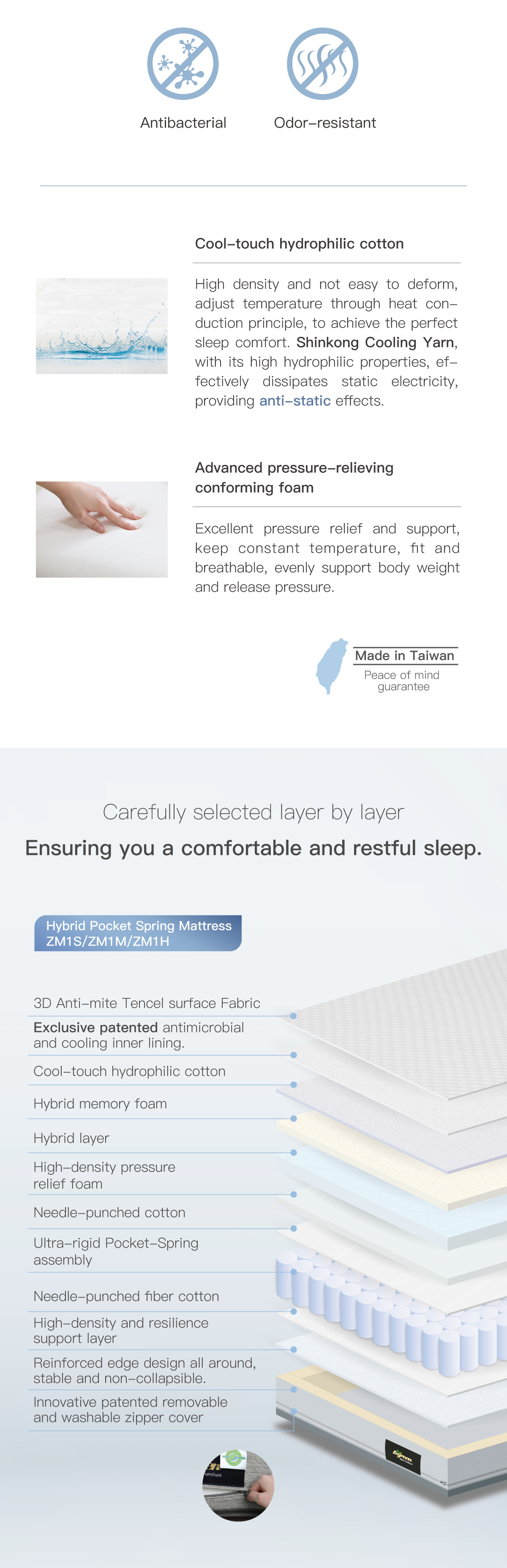 Cool-touch hydrophilic cotton. Advanced pressure-relieving conforming foam. Carefully selected layer by layer Ensuring you a comfortable and restful sleep.